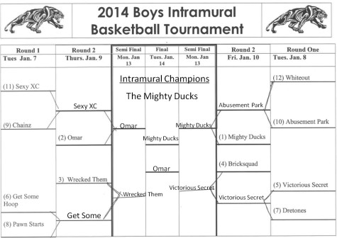 Intramural Basketball: Talent at all levels