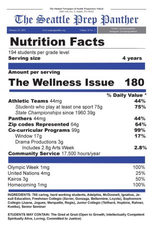The Wellness Issue