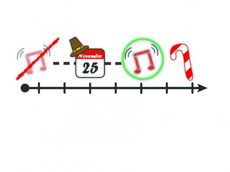 Xmas-Editorial-Timeline-Graphic USE THIS ONE