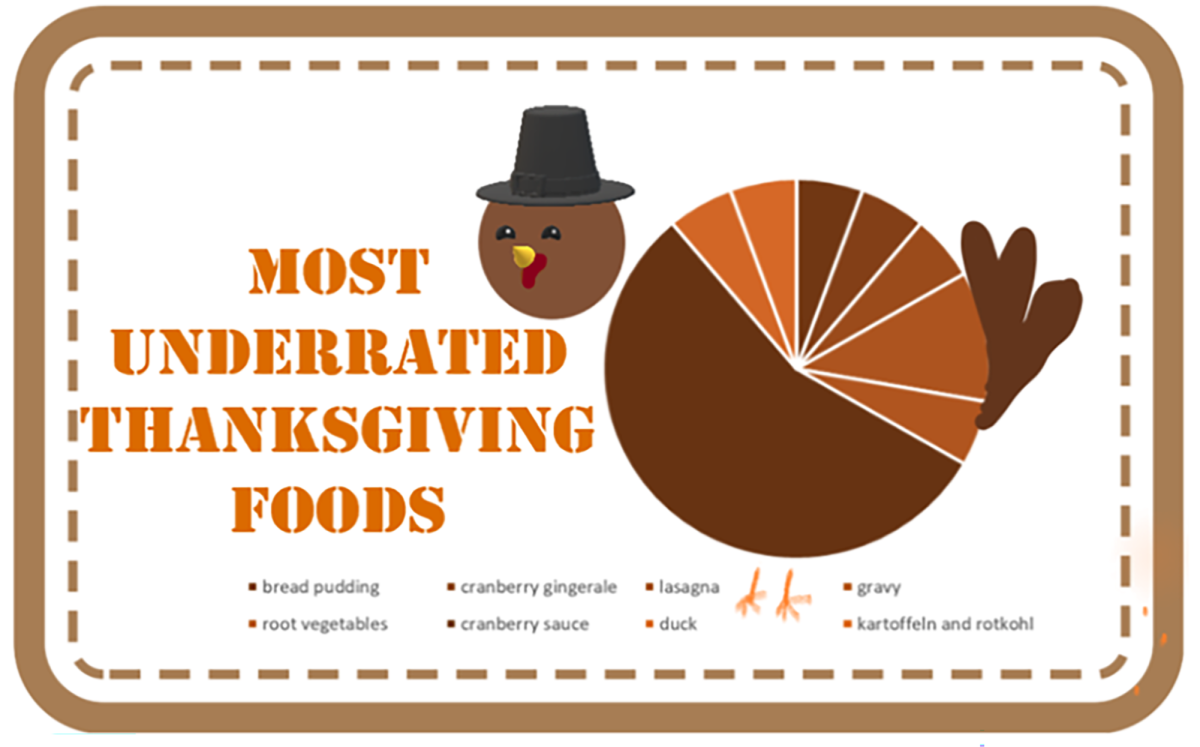 Underrated Thanksgiving Foods