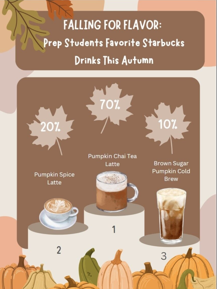 Falling for Flavor:  Prep Students Favorite Starbucks Drinks This Autumn