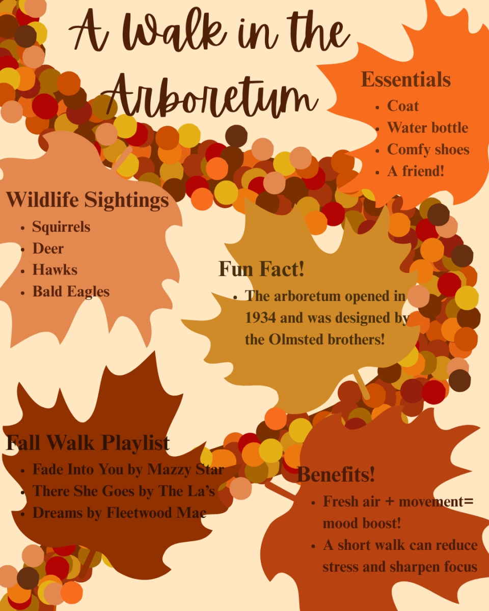 A Walk in the Arboretum
