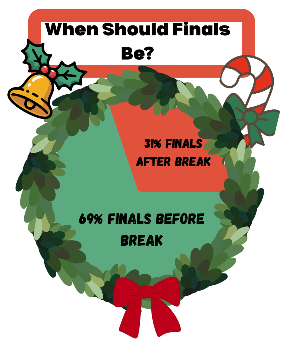 Less Stress, More Rest?