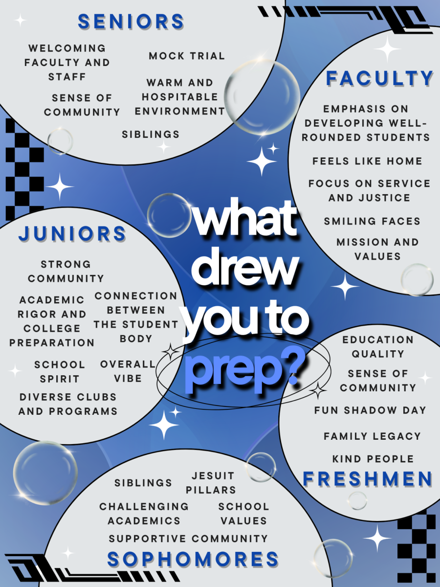 What Drew you to Prep?